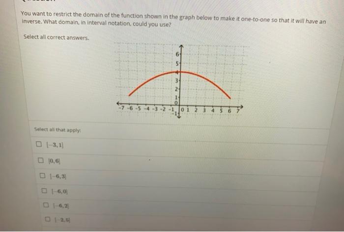 solved-you-want-to-restrict-the-domain-of-the-function-shown-chegg