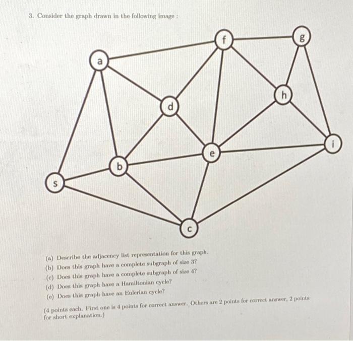 Solved 3. Consider the graph drawn in the following image: | Chegg.com
