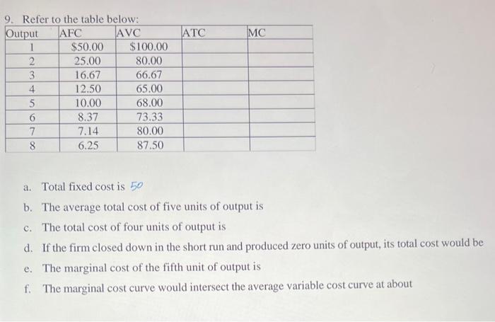 Solved a. Total fixed cost is 50 b. The average total cost Chegg