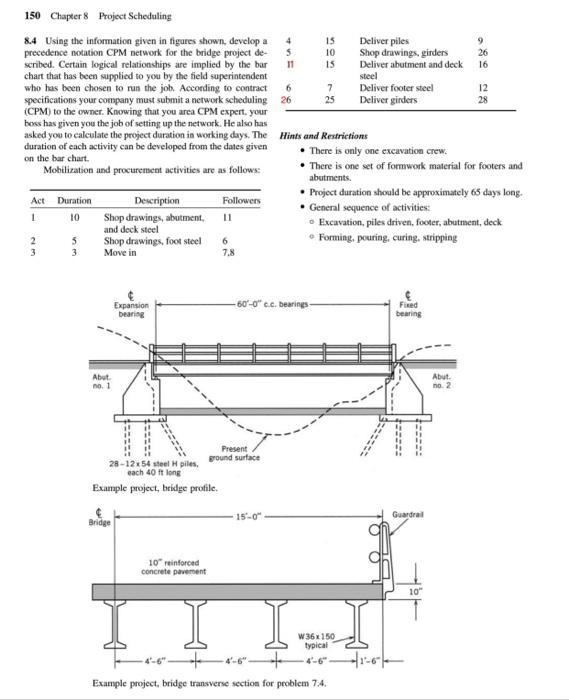 Solved Bar chart schedule for bridge project for probiem | Chegg.com