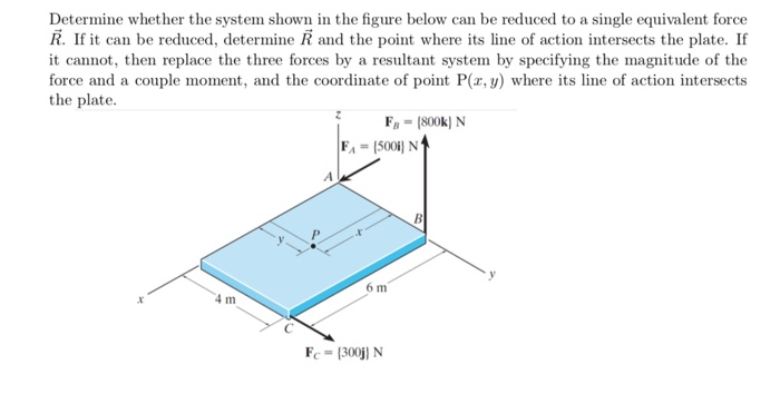 Solved Determine whether the system shown in the figure | Chegg.com