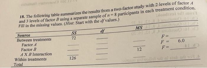 Solved 18. The following table summarizes the results from a | Chegg.com