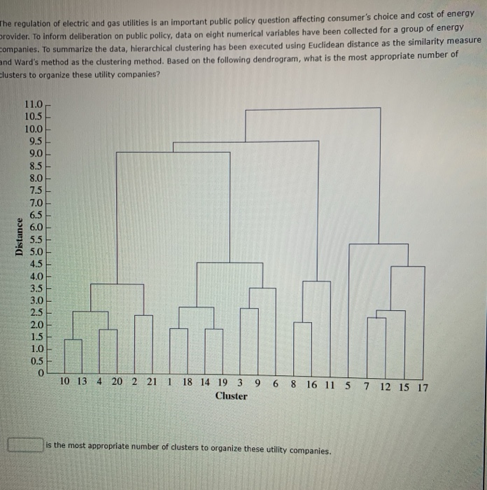 Solved The Regulation Of Electric And Gas Utilities Is An Chegg Com