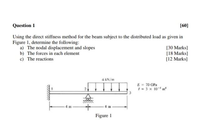 Solved Using The Direct Stiffness Method For The Beam | Chegg.com