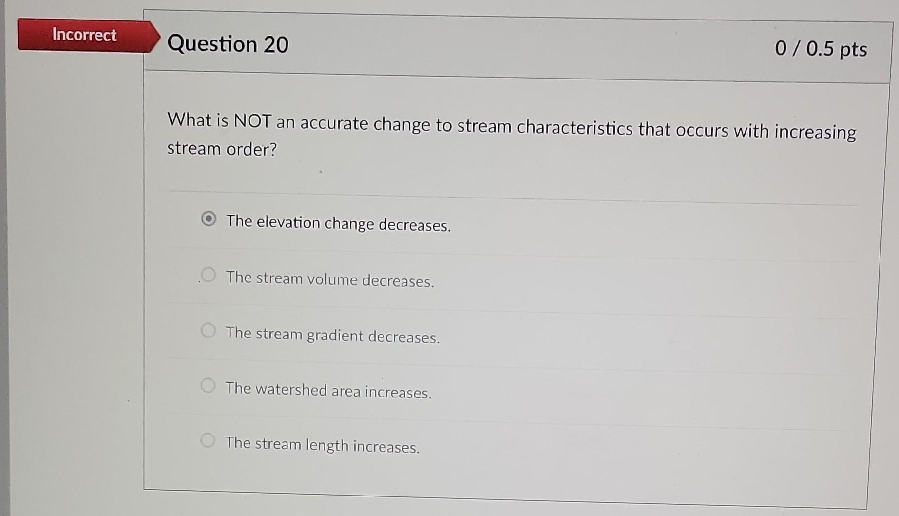 Solved What is NOT true about a stream's base level?