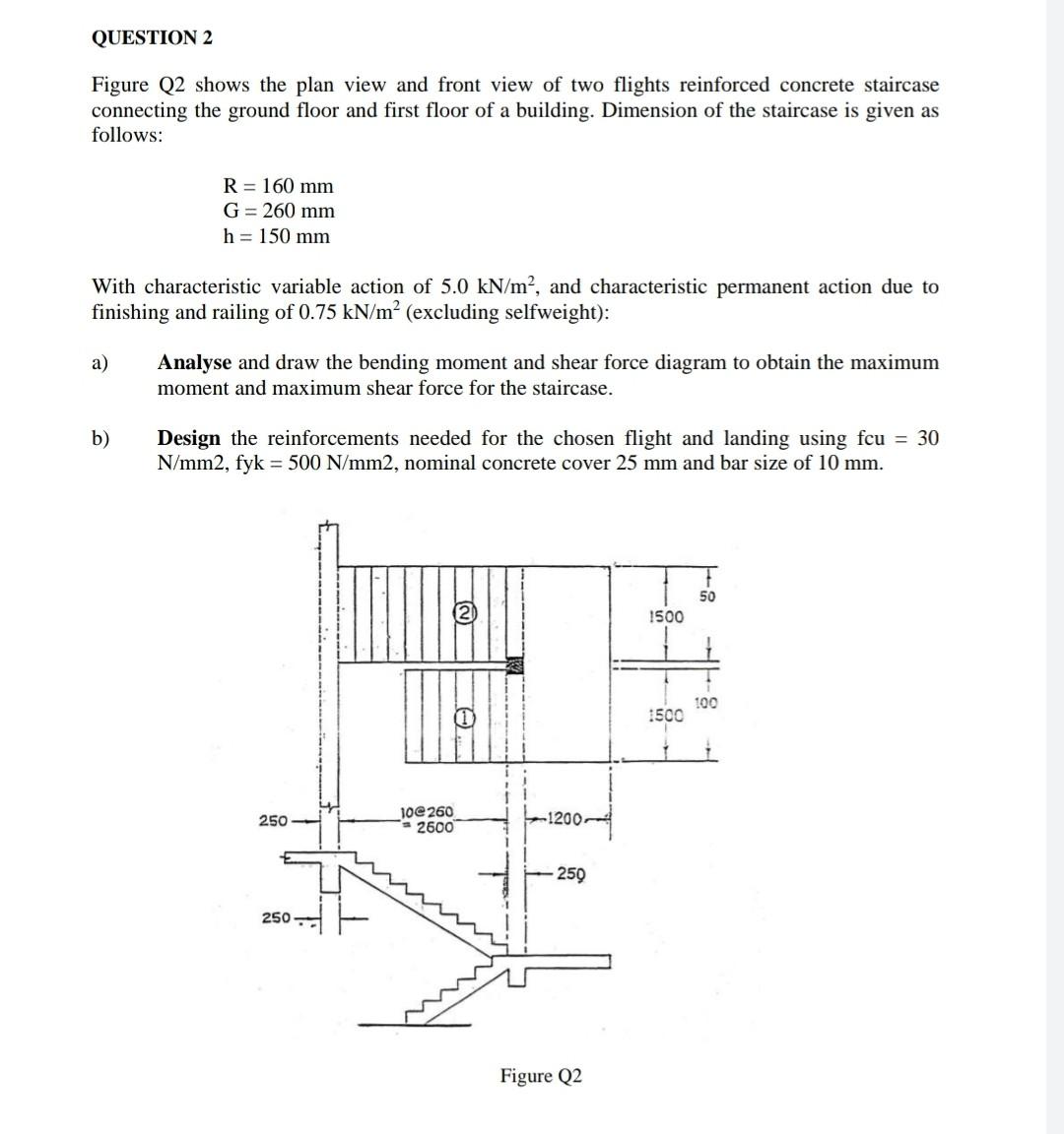QUESTION 2 Figure Q2 shows the plan view and front | Chegg.com