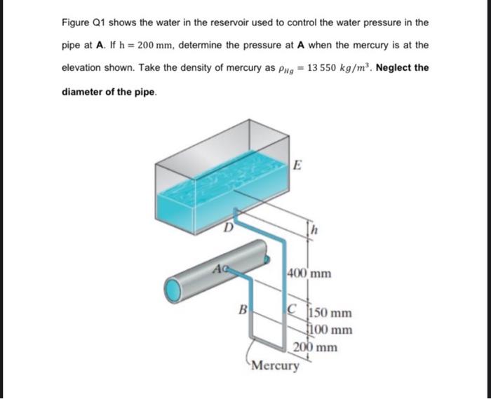 Solved Figure Q1 Shows The Water In The Reservoir Used To | Chegg.com