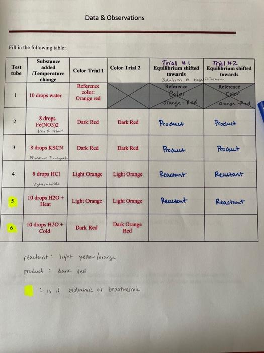 Equilibrium Lab - Fill out the tabke considering the | Chegg.com
