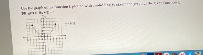 Solved Use the graph of the function f, plotted with a solid | Chegg.com