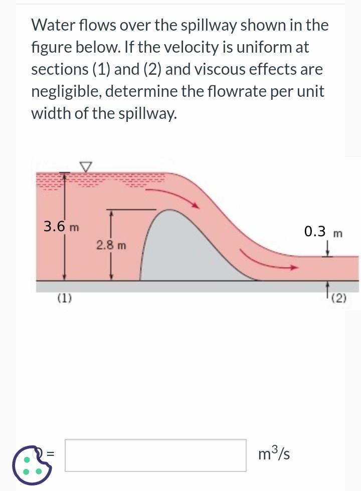 Solved Water flows over the spillway shown in the figure | Chegg.com