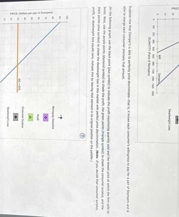 Solved Suppose Clomper's is a monopolist that manufactures | Chegg.com