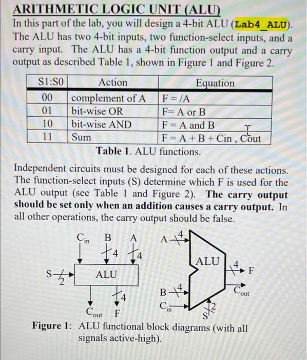 Solved ARITHMETIC LOGIC UNIT (ALU) In this part of the lab, | Chegg.com