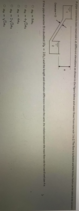 Solved A Pipe Connects Two Reservoirs At Different | Chegg.com
