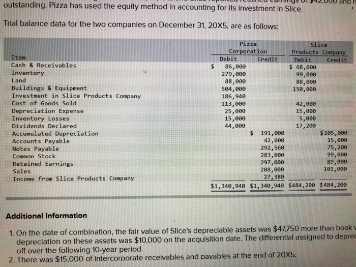 solved-pizza-corporation-acquired-80-percent-ownership-of-chegg