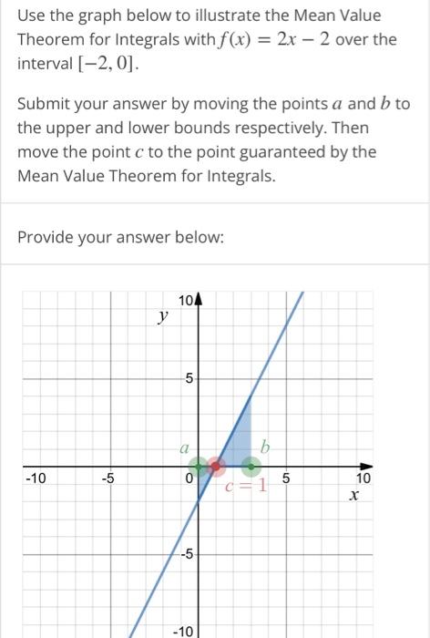 Solved Use the graph below to illustrate the Mean Value | Chegg.com
