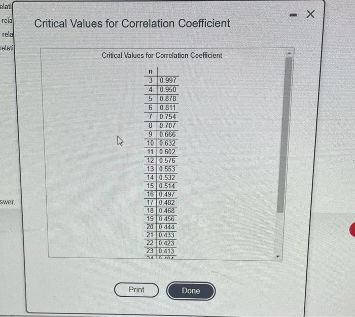 Solved Compute the linear correlation coefficient between | Chegg.com