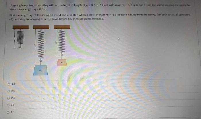 Solved A spring hangs from the ceiling with an unstretched | Chegg.com