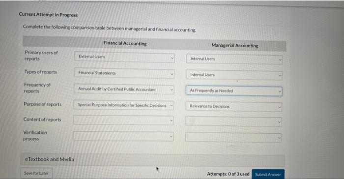 Solved Complete the following comparison table between | Chegg.com