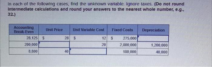 Solved In Each Of The Following Cases, Find The Unknown | Chegg.com