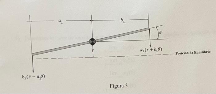 Figura 3