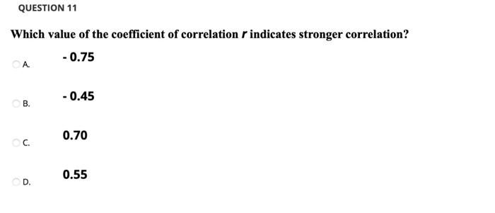 Solved Which value of the coefficient of correlation r | Chegg.com