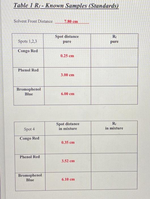 Solved Solvent Front Distance 7.80 cm