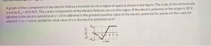 Solved A graph of the x component of the electric field as a | Chegg.com