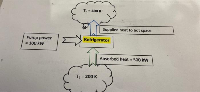 Solved 20 Points - A Refrigerator Operates Between Low And | Chegg.com