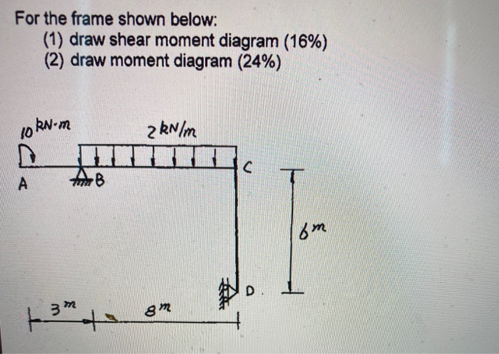 Solved For the frame shown below: (1) draw shear moment | Chegg.com
