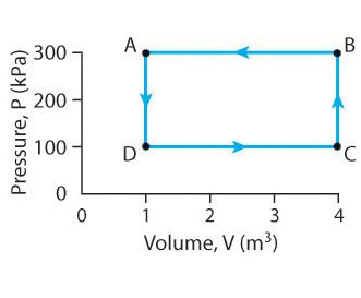 Solved Consider the four-step process shown in the | Chegg.com