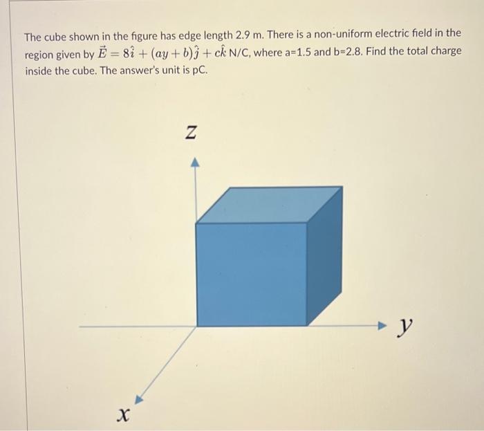 Solved The Cube Shown In The Figure Has Edge Length 2.9 M. | Chegg.com