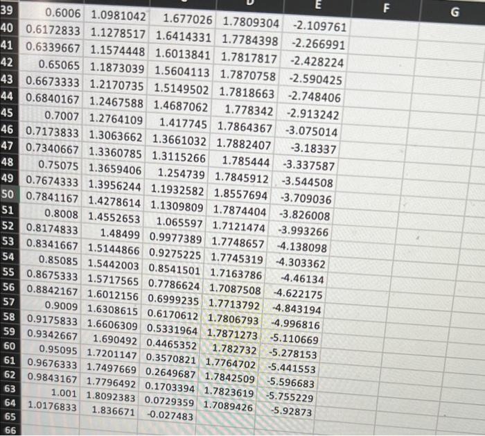 Solved Can You Explain How To Create The Charts On Excel For | Chegg.com