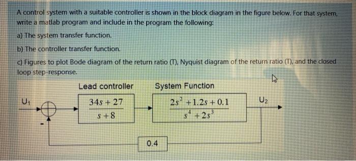 Solved A control system with a suitable controller is shown | Chegg.com