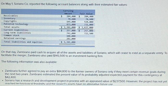 Solved On May 1, Soriano Co. Reported The Following Account | Chegg.com