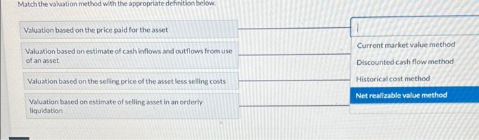 Solved Match the valuation method with the appropriate | Chegg.com