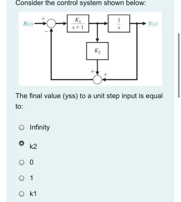 Solved Consider the control system shown below: R(S) K s+1 | Chegg.com