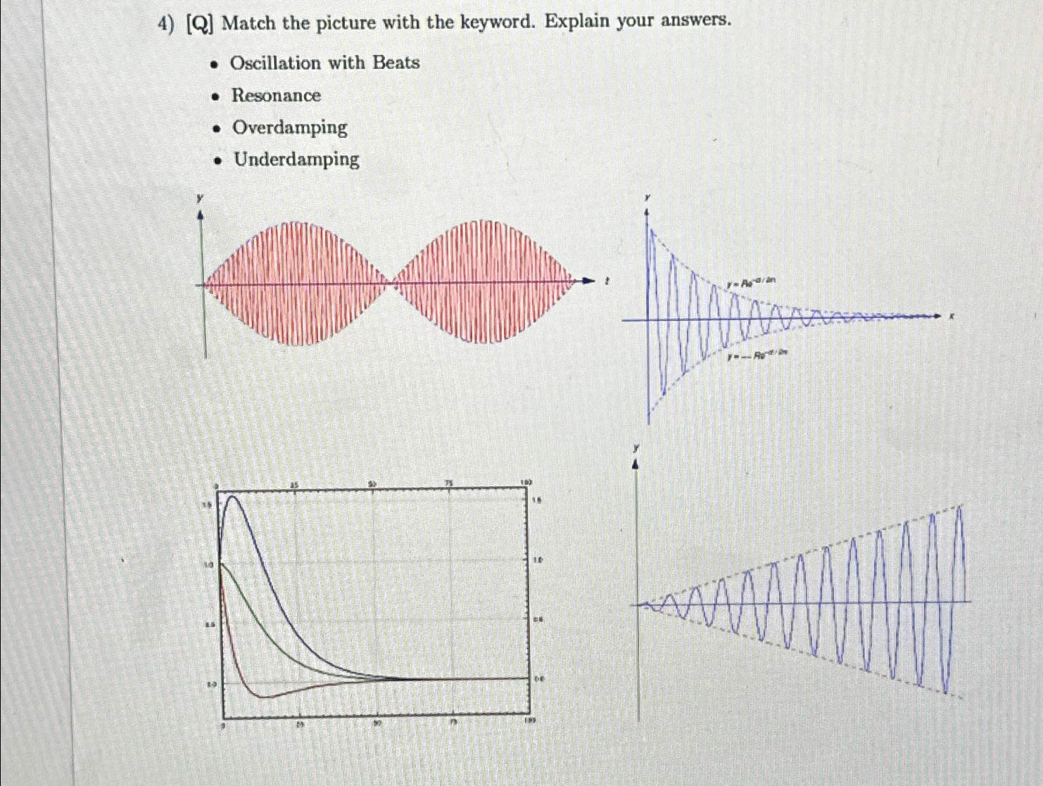 Solved [Q] ﻿Match the picture with the keyword. Explain your | Chegg.com
