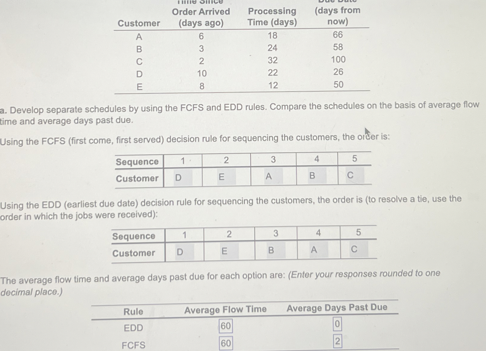 Solved \table[[Customer,\table[[Order Arrived],[(days | Chegg.com
