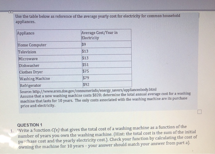 average price of a new dishwasher