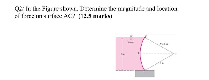 Solved Q2/ In the Figure shown. Determine the magnitude and | Chegg.com