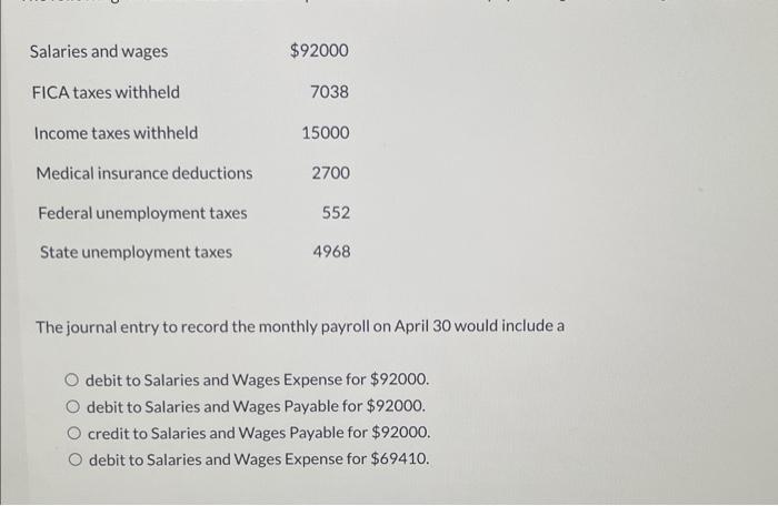 Solved The journal entry to record the monthly payroll on | Chegg.com