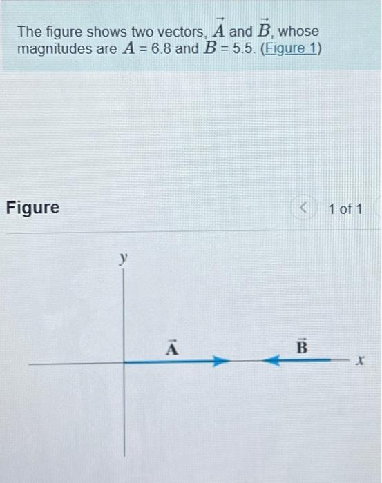 The Figure Shows Two Vectors, A And B, Whose | Chegg.com