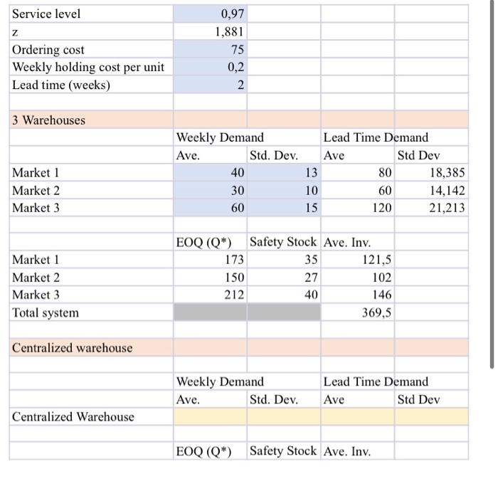 Solved Service level z Ordering cost Weekly holding cost per
