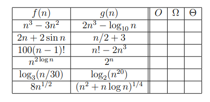 Solved Fill the table with yes or no | Chegg.com
