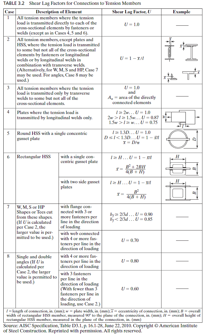 Solved: Determine the effective net areas of the sections shown by ...