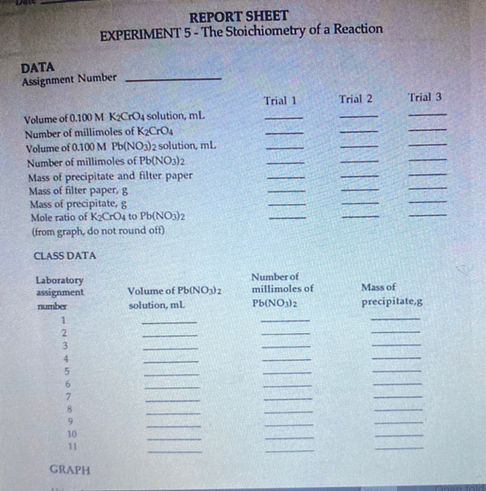 REPORT SHEET EXPERIMENT 5 - The Stoichiometry Of A | Chegg.com