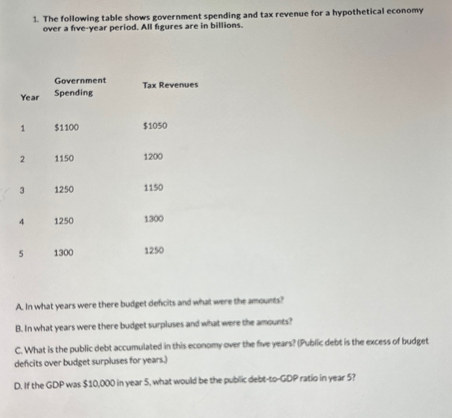 Solved The following table shows government spending and tax | Chegg.com
