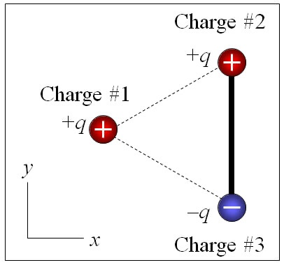 Solved The Electric Potential Energy Of Two Point Charges | Chegg.com