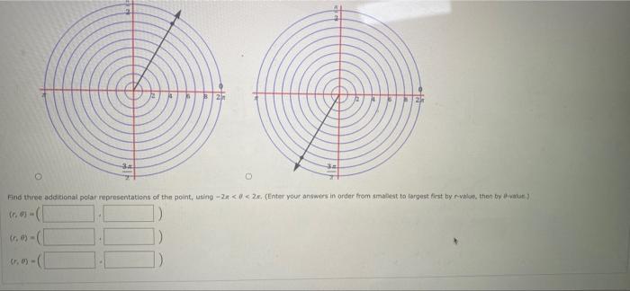 Solved Plot the point given in polar coordinates. 2 Find | Chegg.com