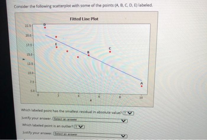 Solved Consider the following scatterplot with some of the | Chegg.com